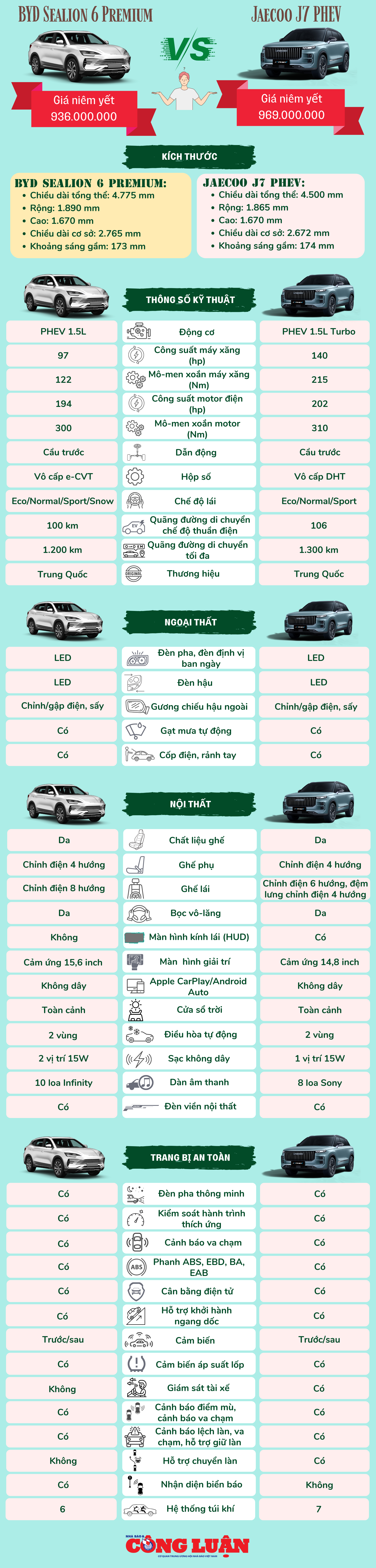 so-sanh-byd-sealion-6-premium-x-jaecoo-j7-phev.png
