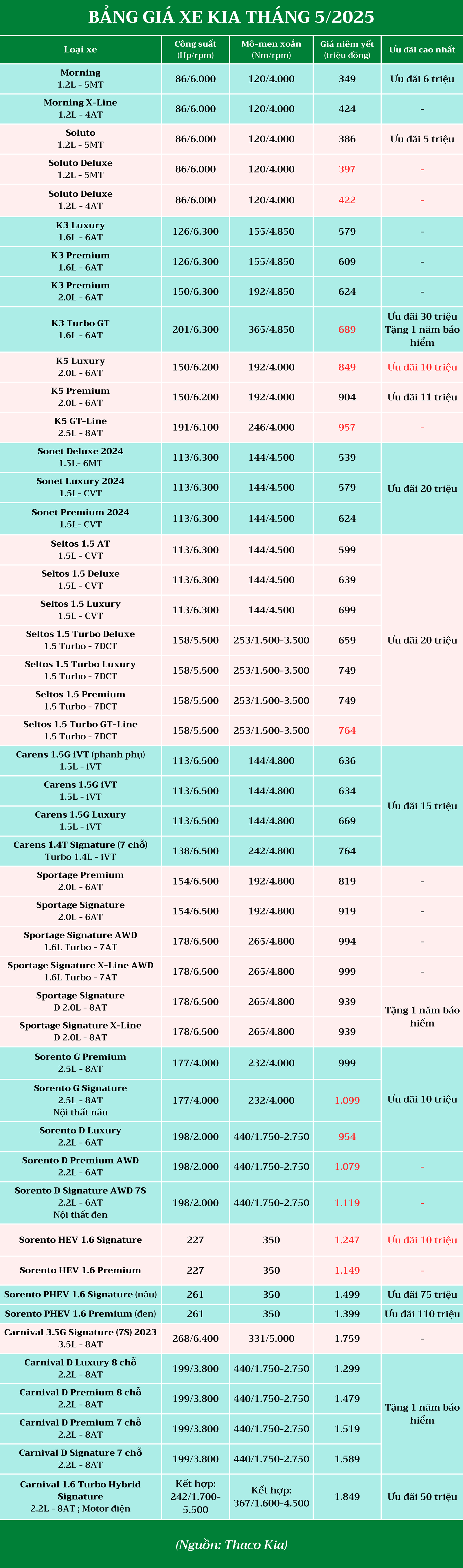 gia-xe-kia-thang-5-2025.png