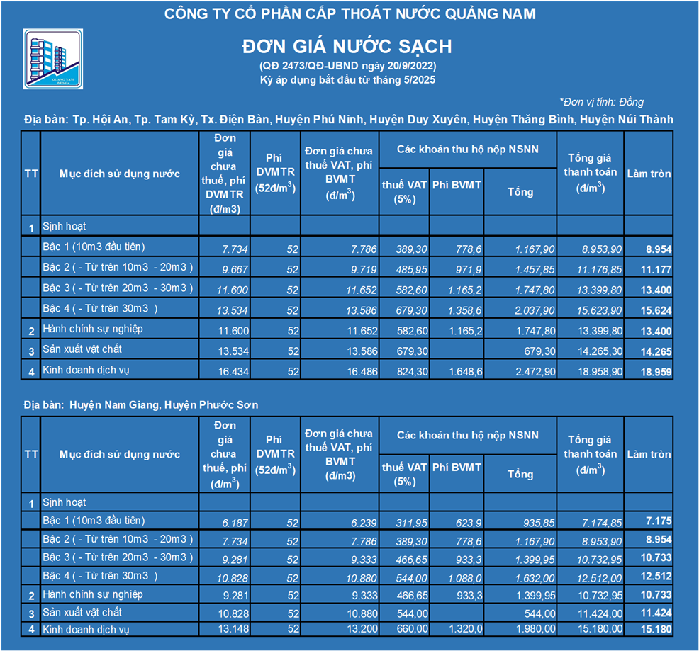Giá nước 05_2025