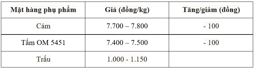 giá lúa gạo