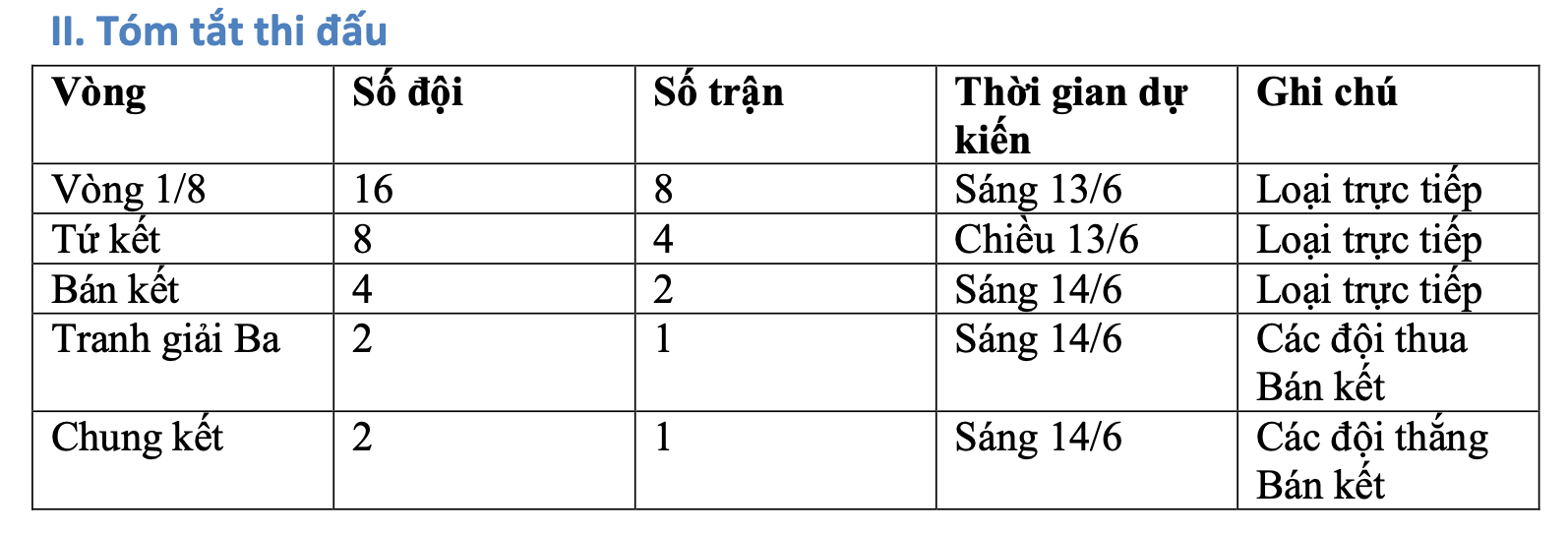 Ảnh màn hình 2025-06-12 lúc 16.40.26