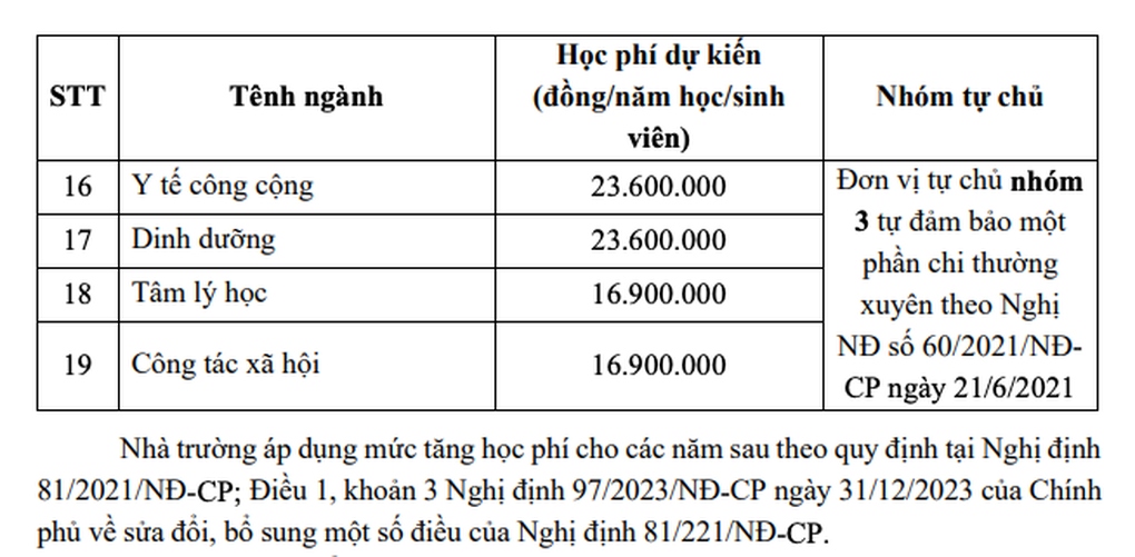 Thông tin tuyển sinh mới nhất của Trường Đại học Y Hà Nội - 7