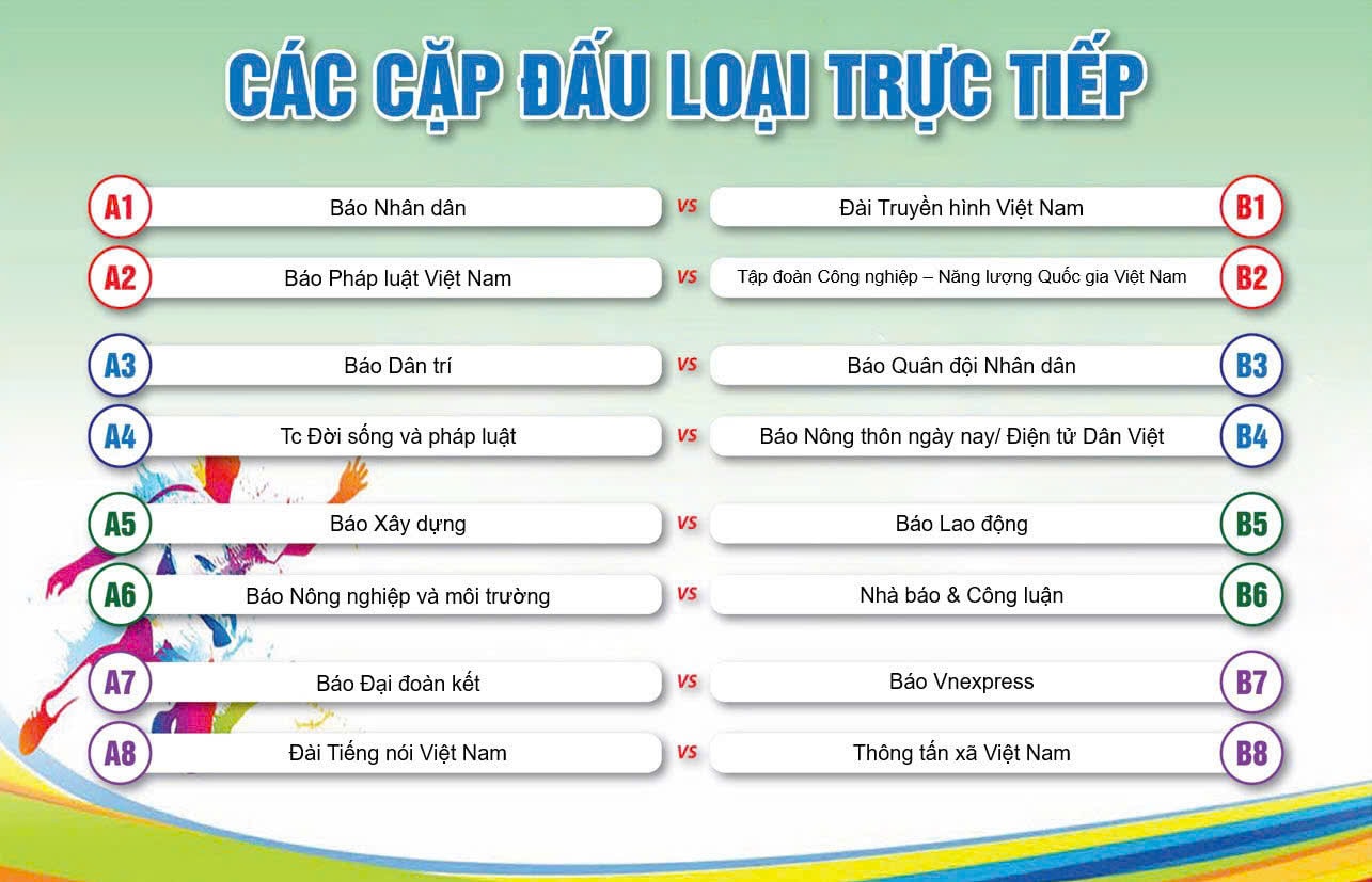Các cặp đấu loại trực tiếp tại Giải bóng đá Cúp Nhà báo và Công luận lần thứ IV năm 2025.