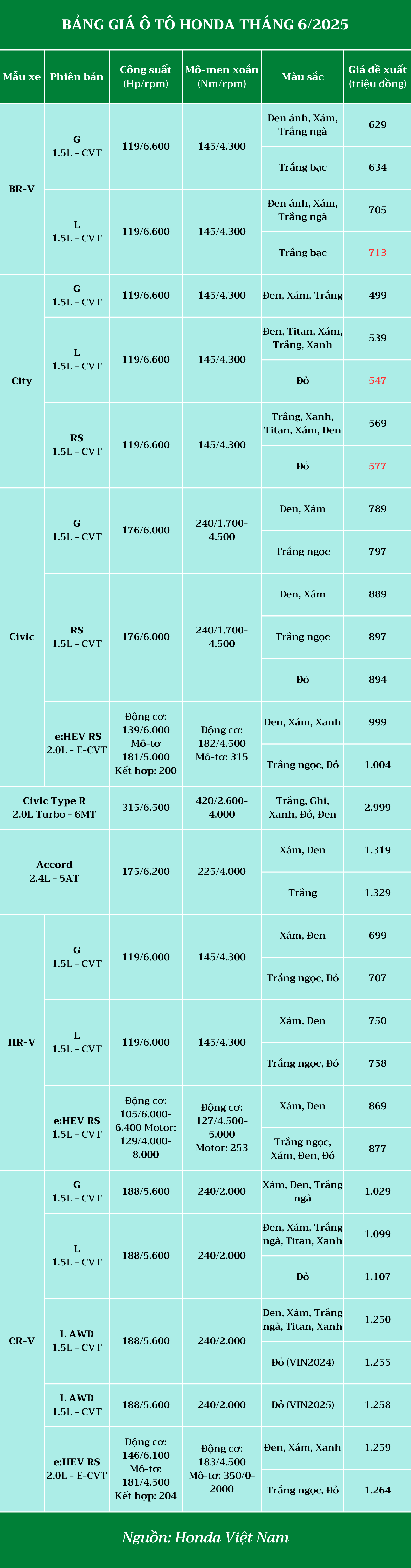 bang-gia-o-to-honda-thang-6-2025.png