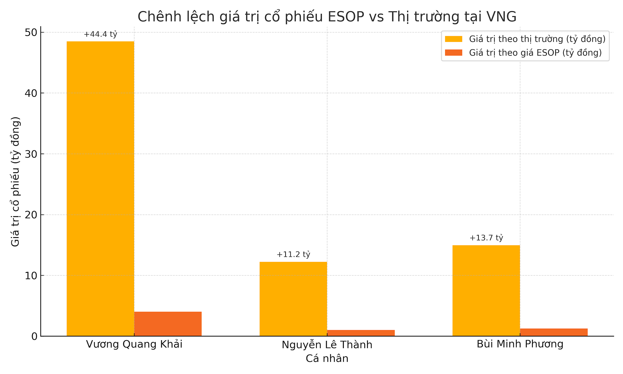 vng_esop-02975f3c08c747bd6037adc538a6138c.png