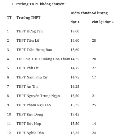 hưng yên 1