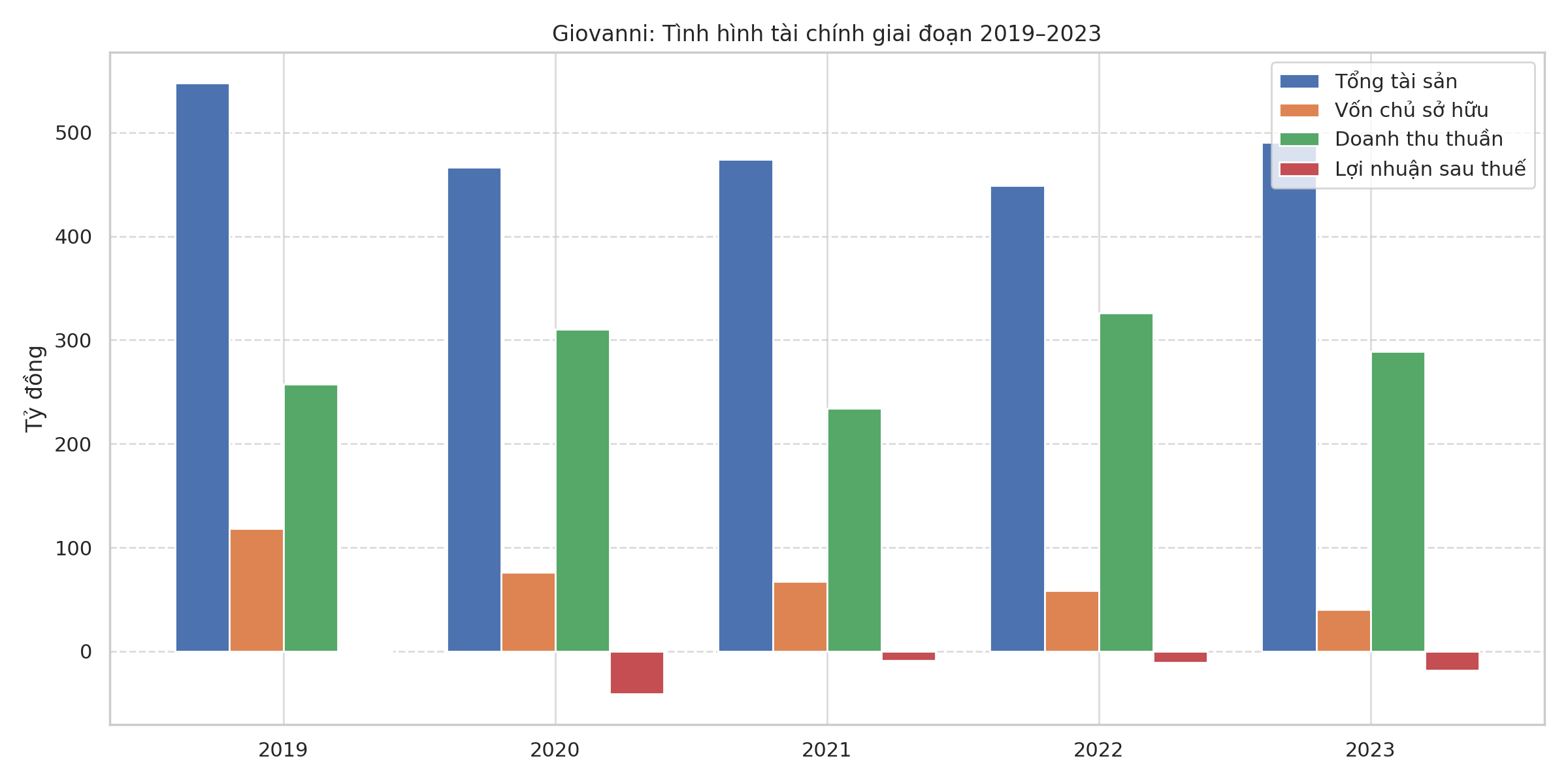 giovanni_2019_2023.png