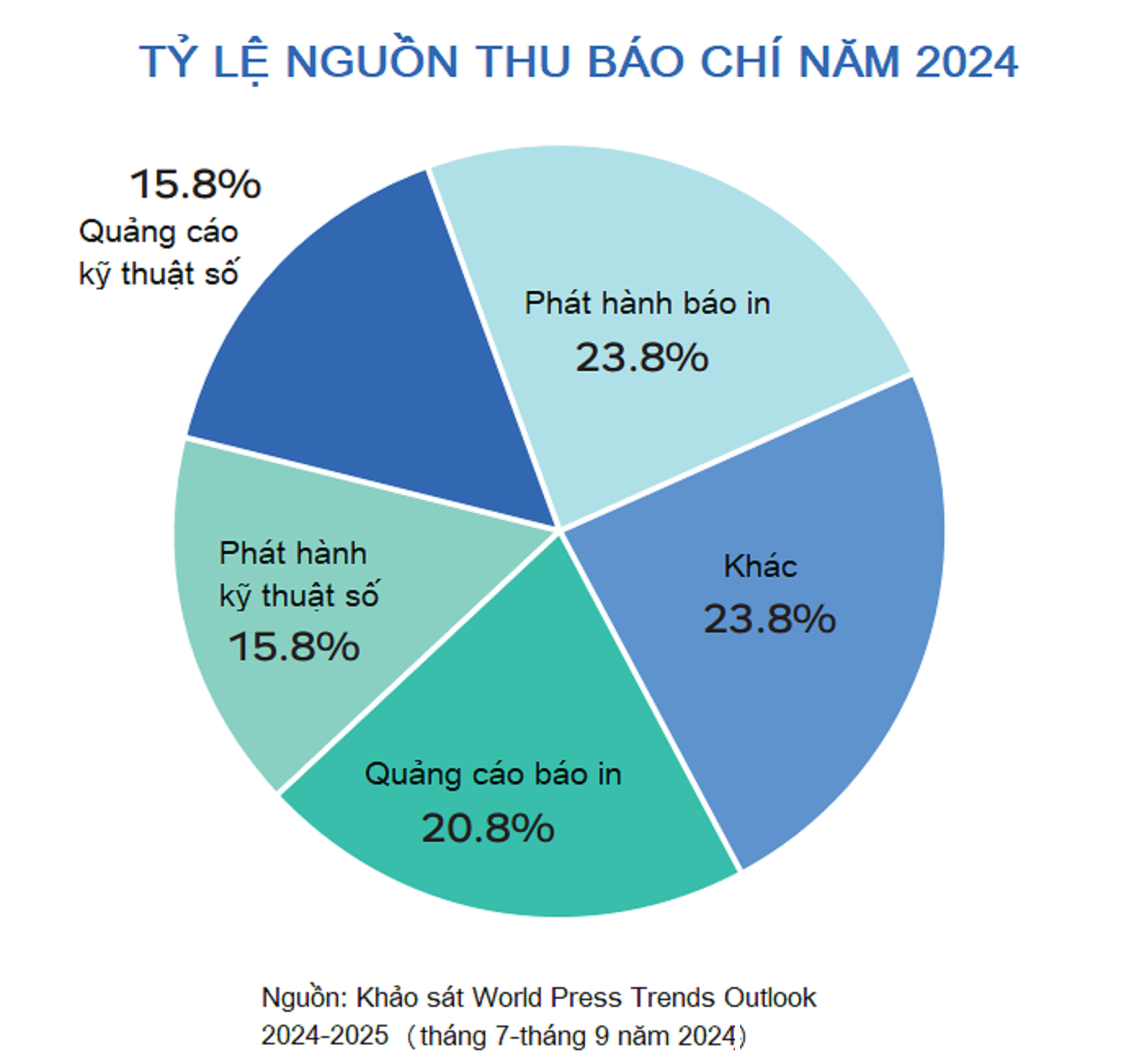 GRAPHIC 1