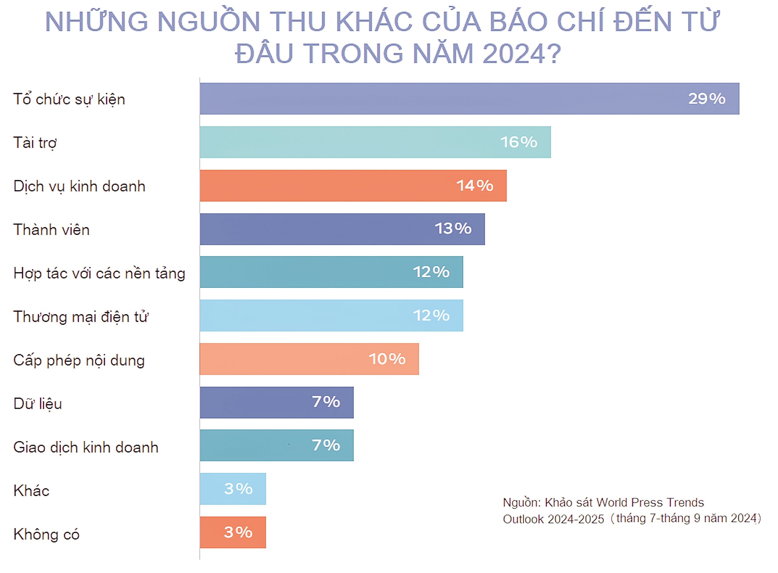 GRAPHIC 2