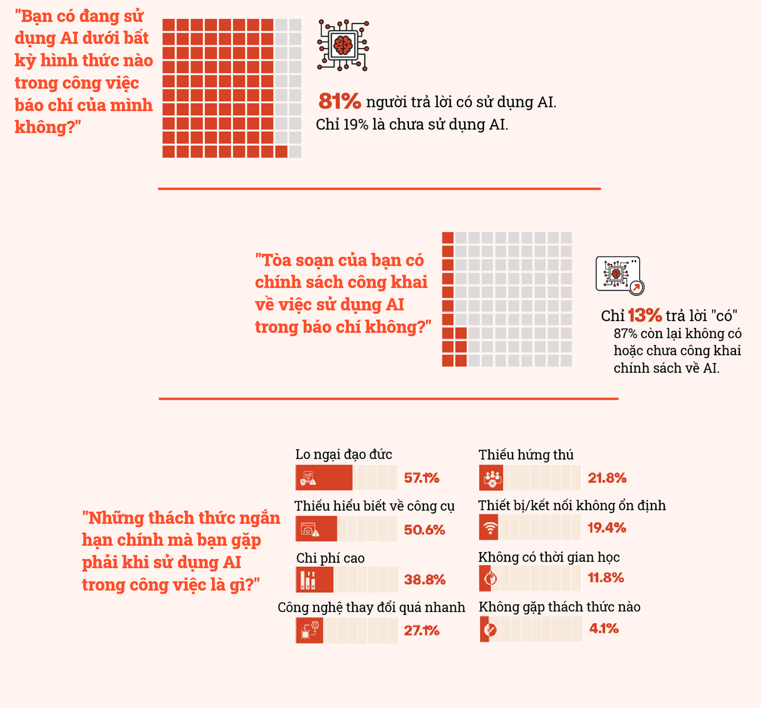 GRAPHIC 1