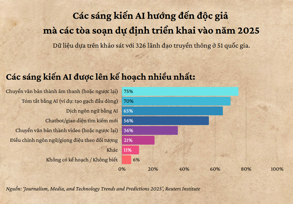 GRAPHIC 2