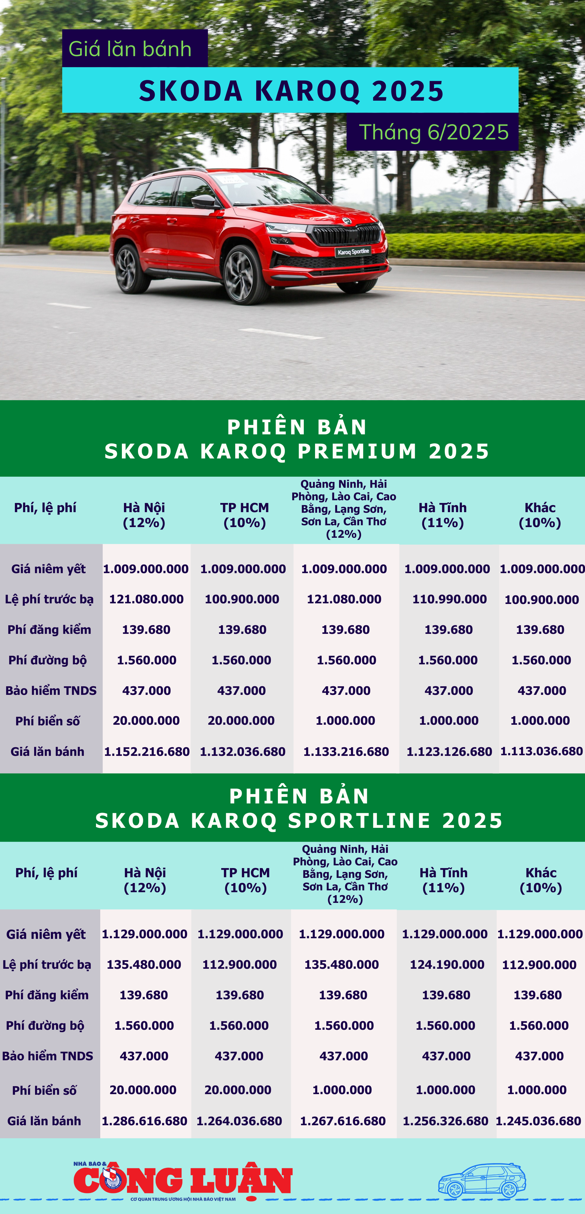 gia-lan-banh-skoda-karoq-2025-thang-6-2025.png