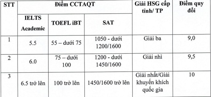 Học viện tài chính