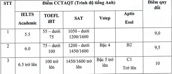Học viện tài chính - 1