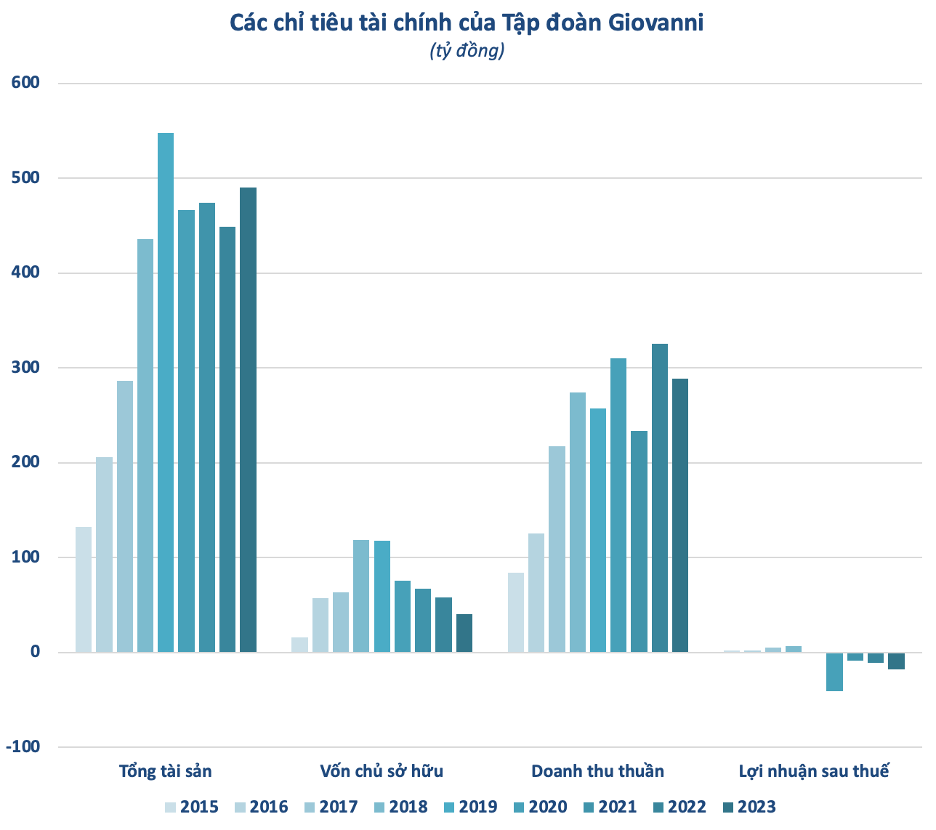 Chart-giovanni 2