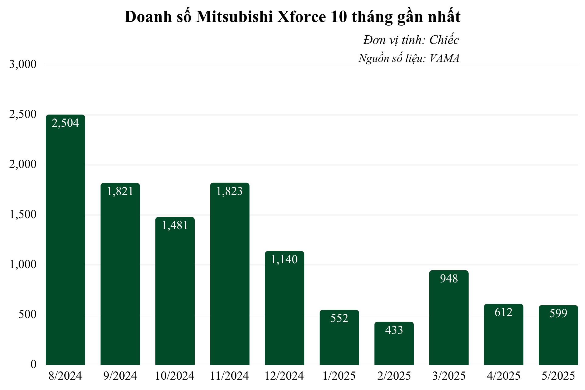 doanh-so-mitsubishi-xforce-10-thang-gan-nhat.png