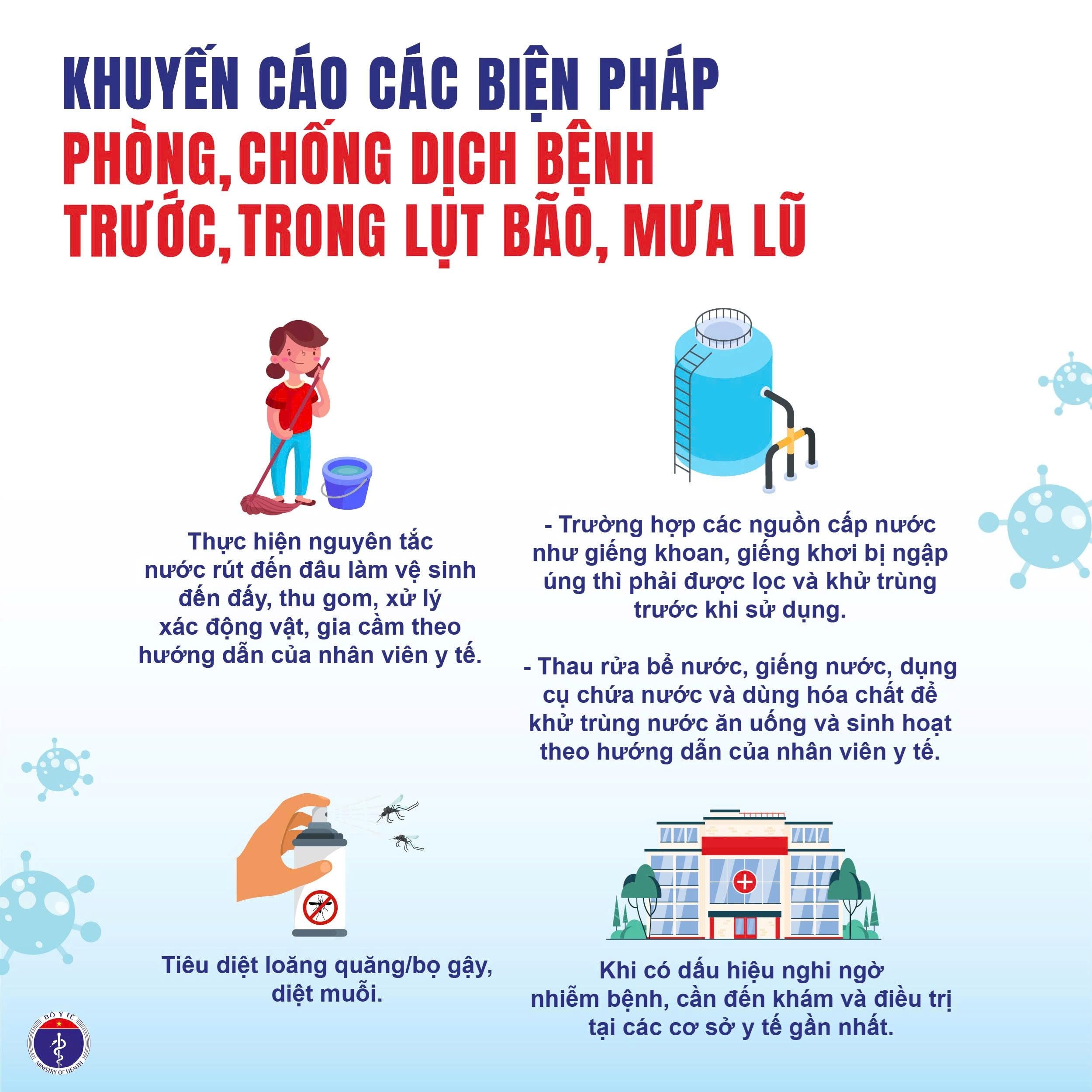 MƯA LỤT BÃO LŨ 2