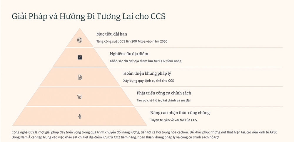 petrovietnam-di-dau-ve-cong-nghe-xanh-ccs-20250624203512.png