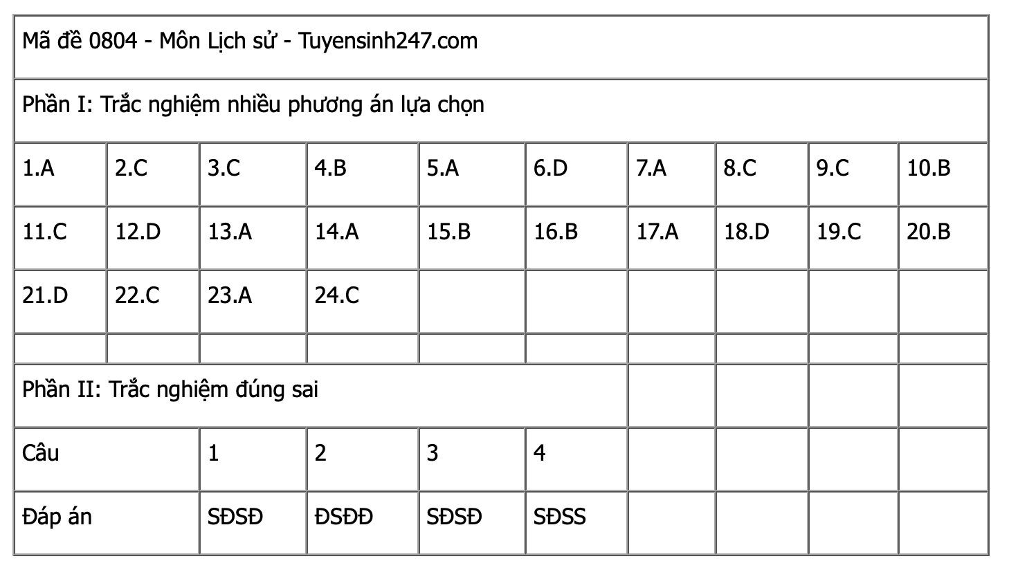 Ảnh màn hình 2025-06-27 lúc 12.27.07