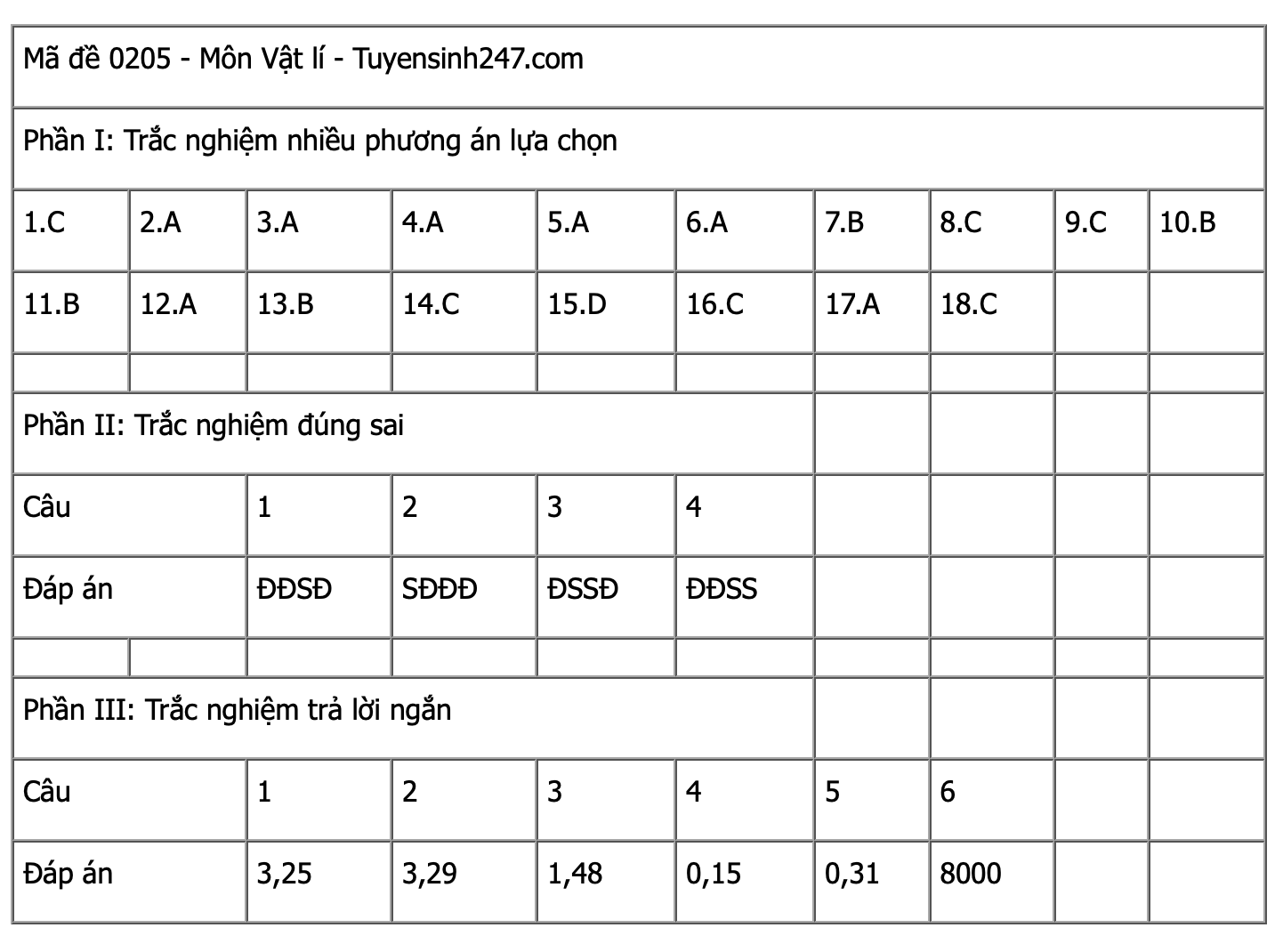 Ảnh màn hình 2025-06-27 lúc 12.44.19