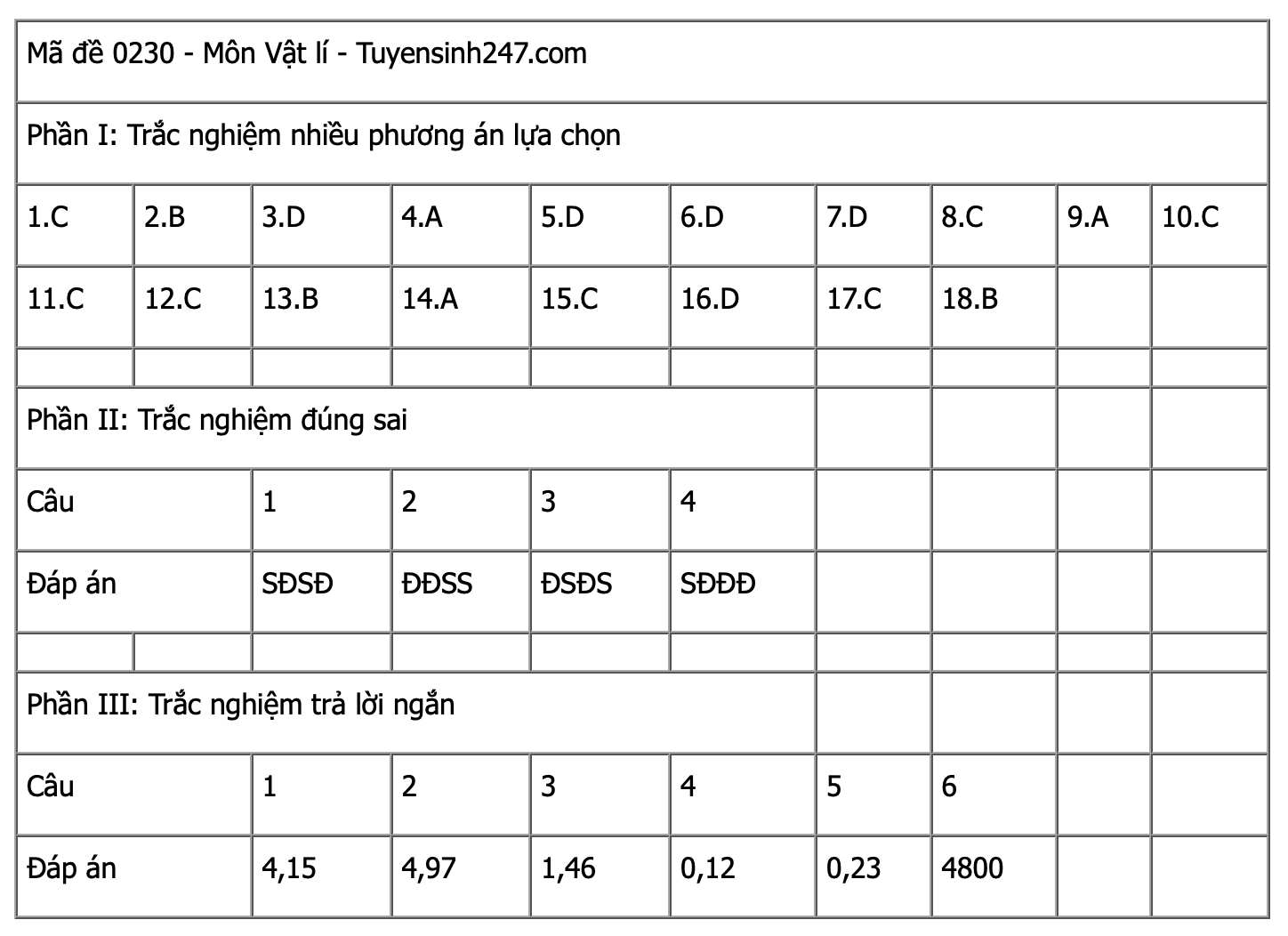 Ảnh màn hình 2025-06-27 lúc 12.54.40