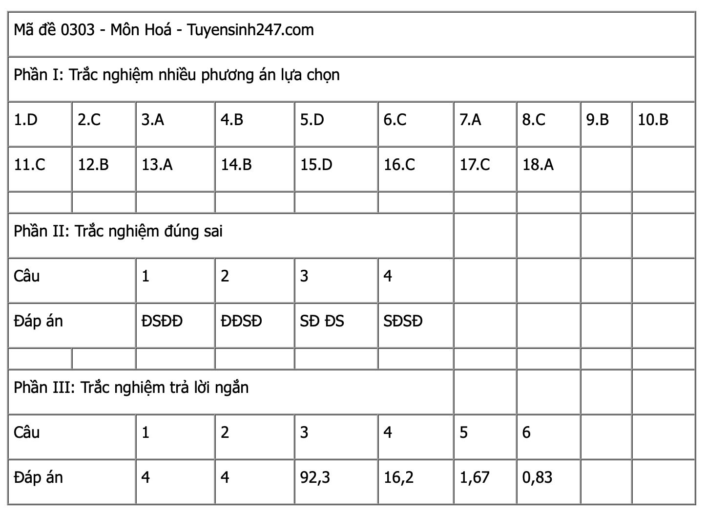Ảnh màn hình 2025-06-27 lúc 13.00.35