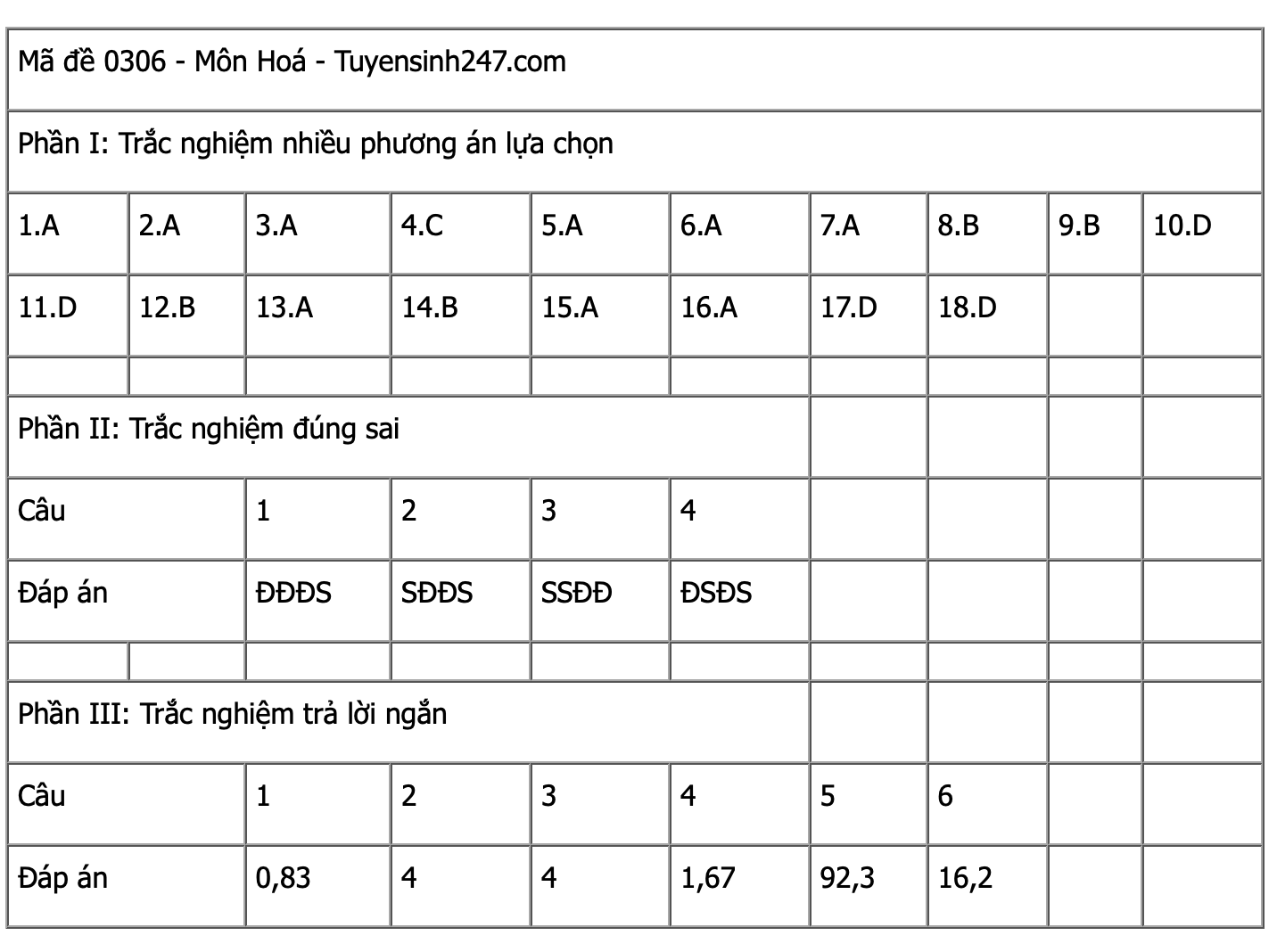Ảnh màn hình 2025-06-27 lúc 13.05.36