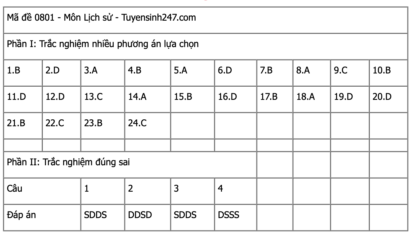 Ảnh màn hình 2025-06-27 lúc 13.53.22