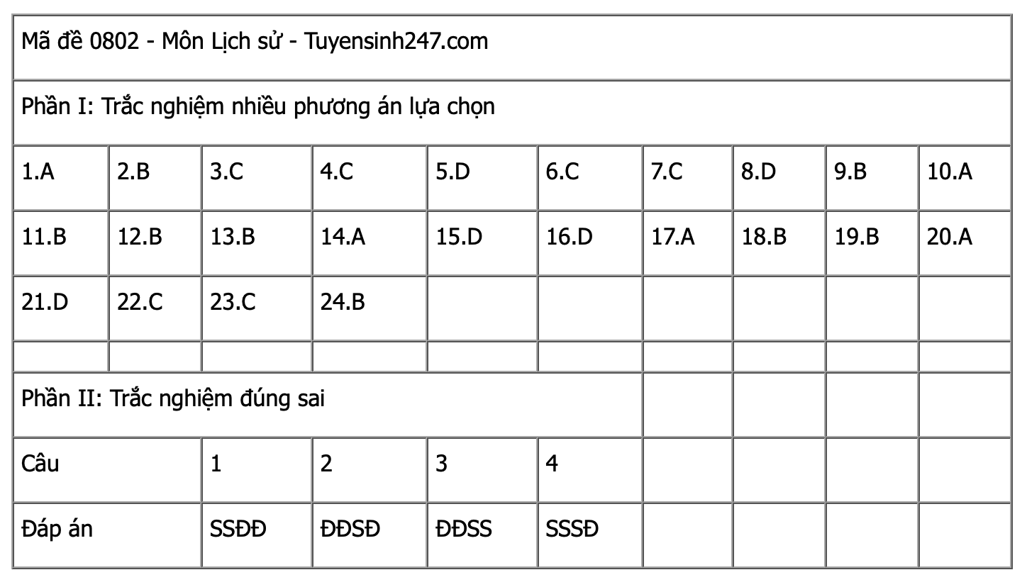 Ảnh màn hình 2025-06-27 lúc 13.58.14
