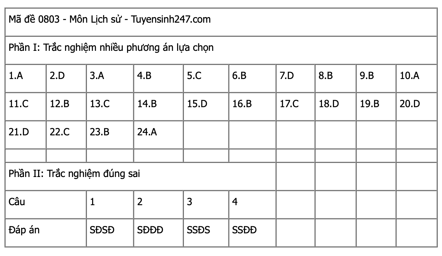 Ảnh màn hình 2025-06-27 lúc 14.00.22