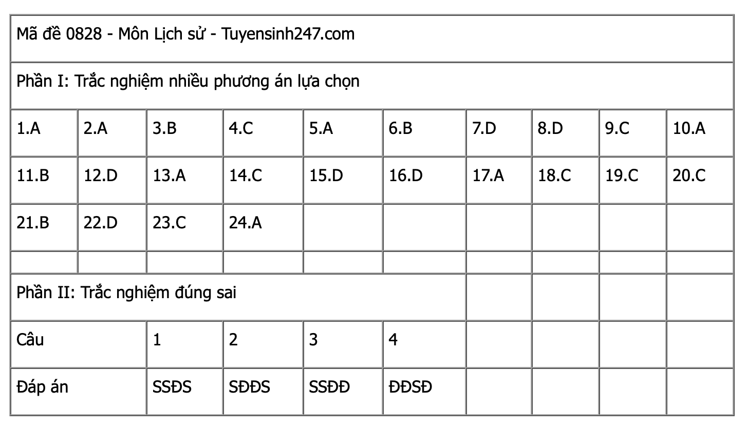 Ảnh màn hình 2025-06-27 lúc 14.05.03