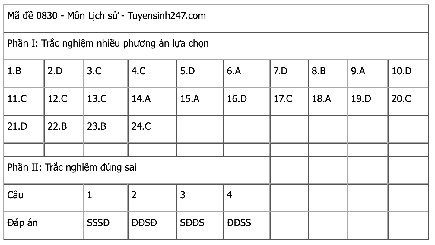 Ảnh màn hình 2025-06-27 lúc 14.05.11
