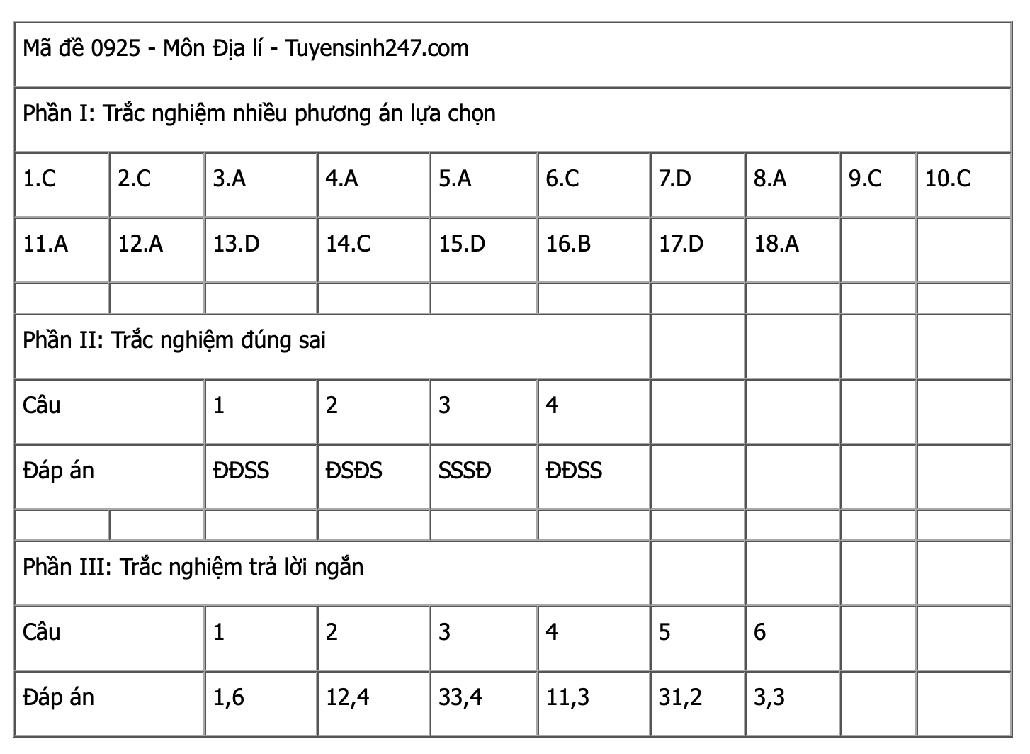 Ảnh màn hình 2025-06-27 lúc 14.10.21