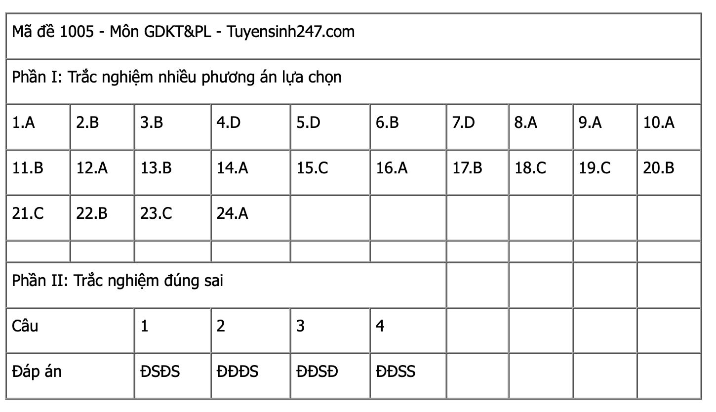 Ảnh màn hình 2025-06-27 lúc 14.21.54