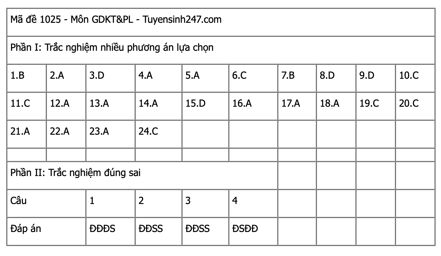 Ảnh màn hình 2025-06-27 lúc 14.27.28