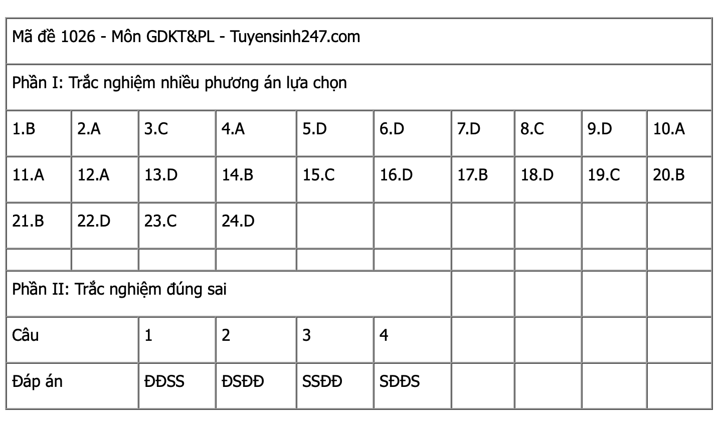 Ảnh màn hình 2025-06-27 lúc 14.30.45
