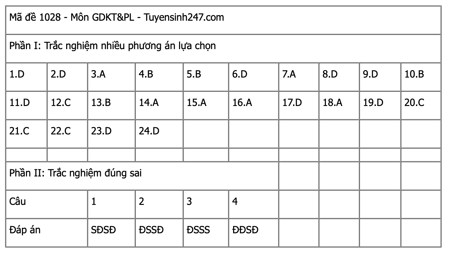 Ảnh màn hình 2025-06-27 lúc 14.30.53