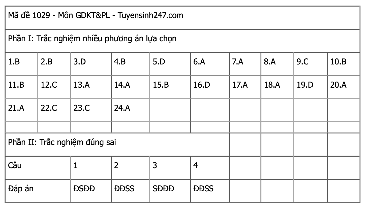 Ảnh màn hình 2025-06-27 lúc 14.31.00