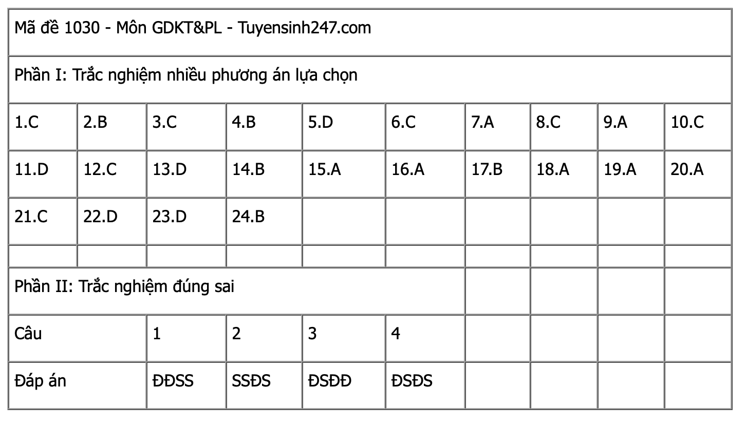 Ảnh màn hình 2025-06-27 lúc 14.31.05