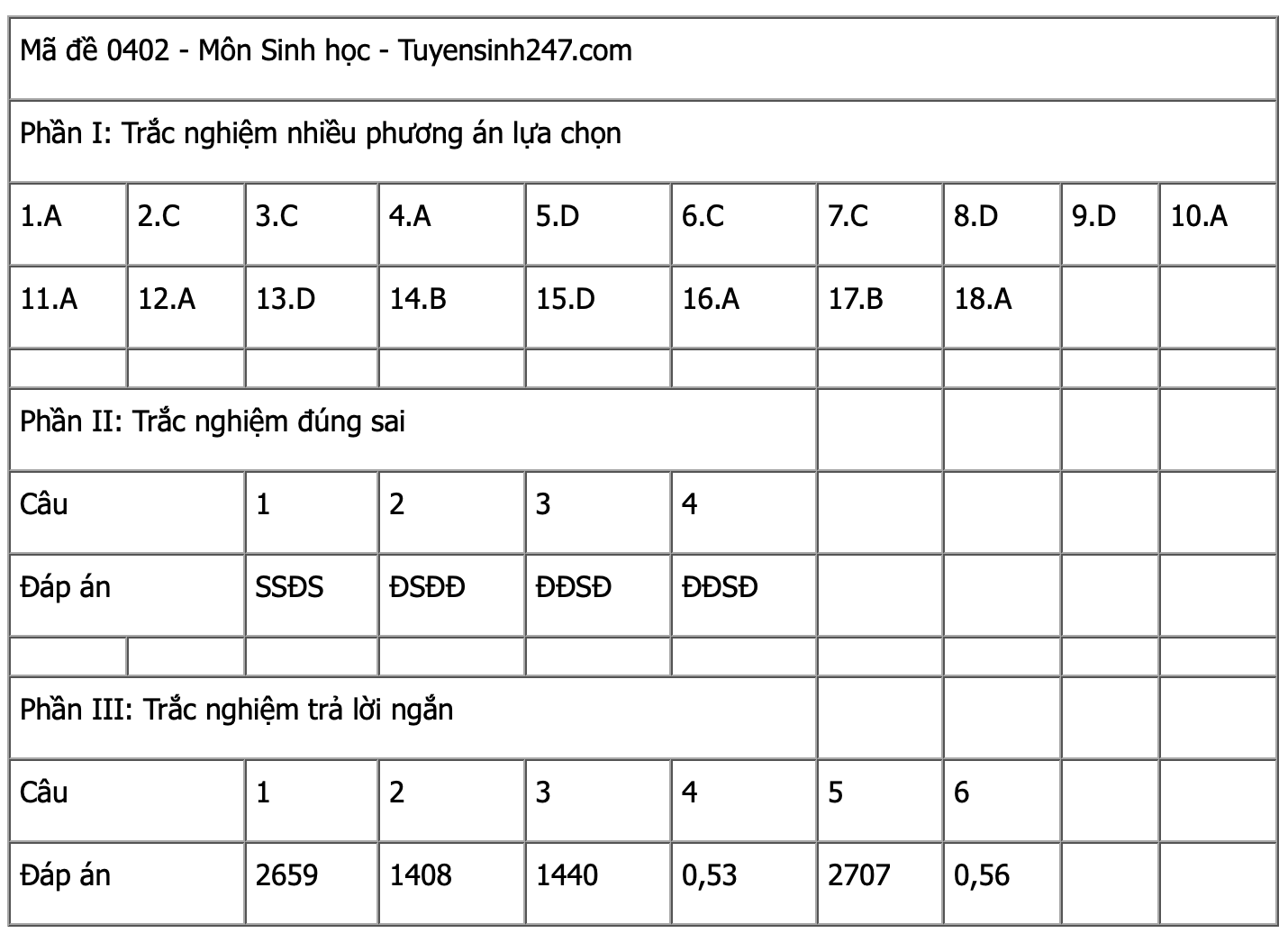 Ảnh màn hình 2025-06-27 lúc 14.54.36