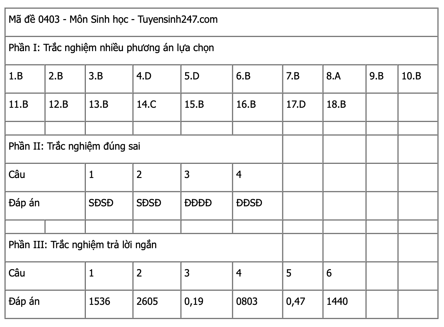 Ảnh màn hình 2025-06-27 lúc 14.56.58
