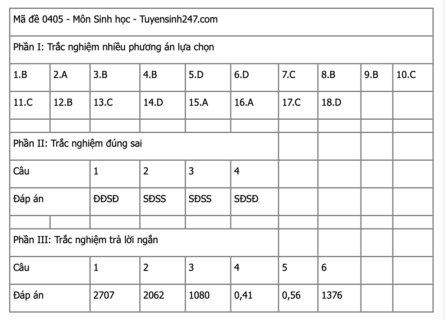 Ảnh màn hình 2025-06-27 lúc 14.59.38