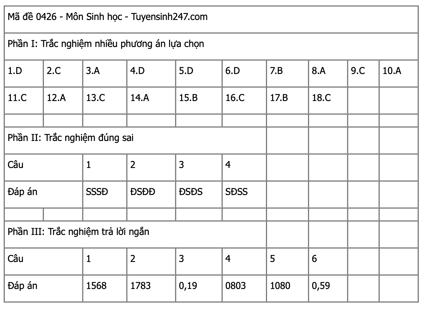 Ảnh màn hình 2025-06-27 lúc 15.06.45