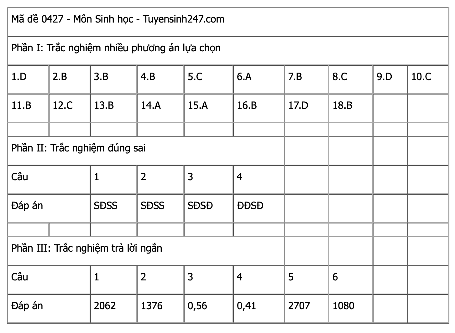Ảnh màn hình 2025-06-27 lúc 15.09.44