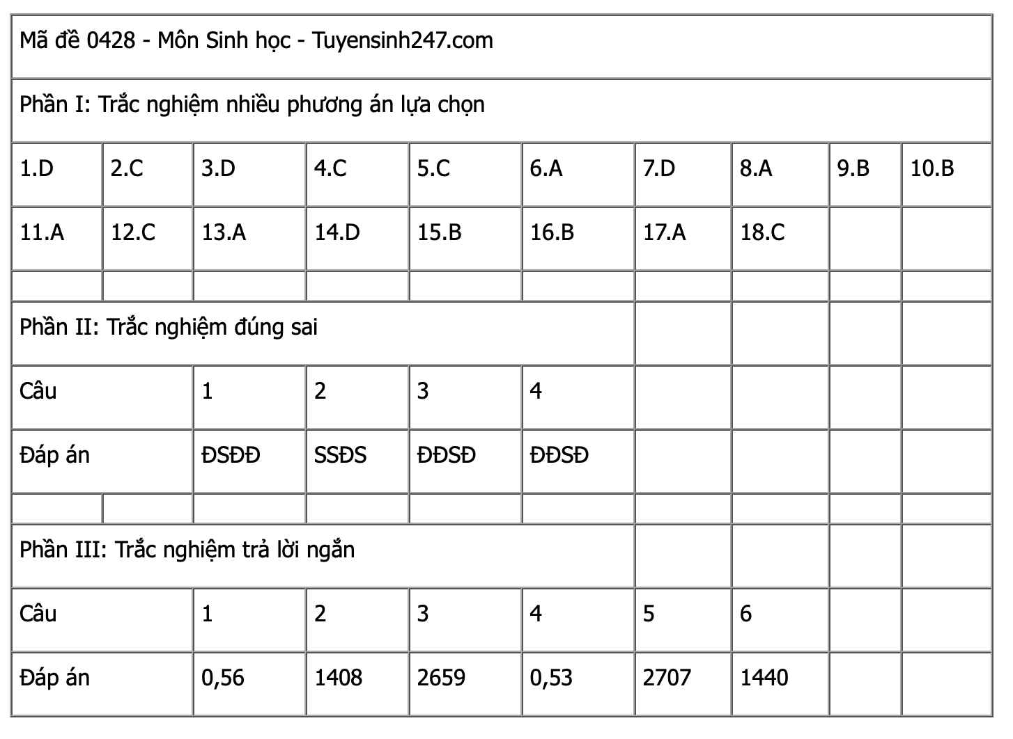 Ảnh màn hình 2025-06-27 lúc 15.11.51