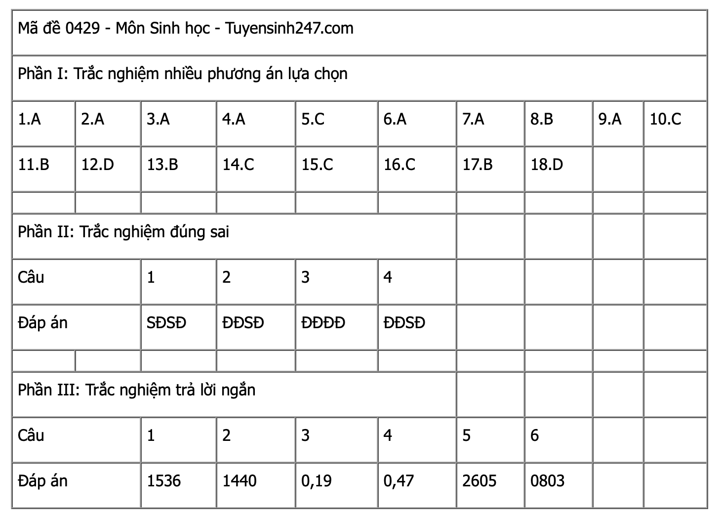 Ảnh màn hình 2025-06-27 lúc 15.14.41