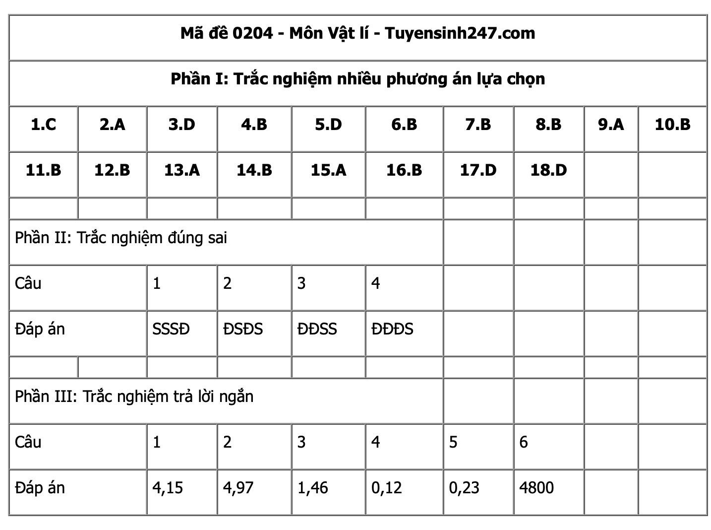Ảnh màn hình 2025-06-27 lúc 15.20.58