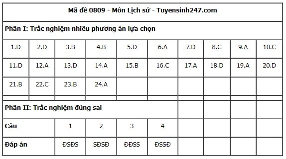 Sử 9