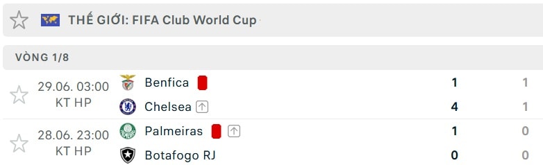 Kết quả FIFA Club World Cup 2025 (2)