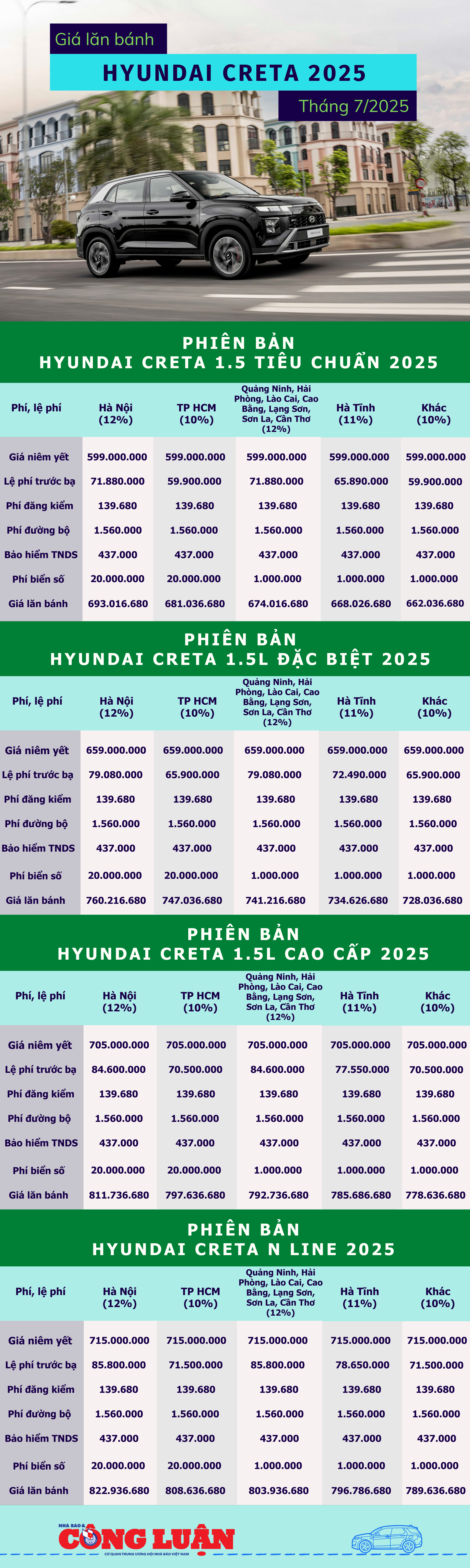 gia-lan-banh-hyundai-creta-2025.png